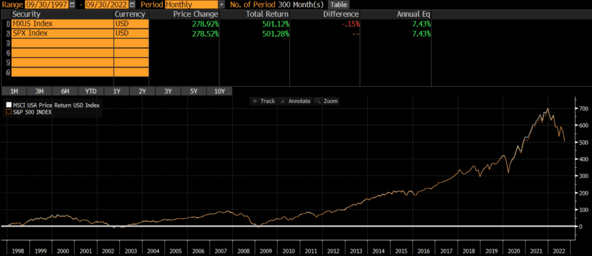 MSCI USA Index vs S&P 500 Thoughtful Finance