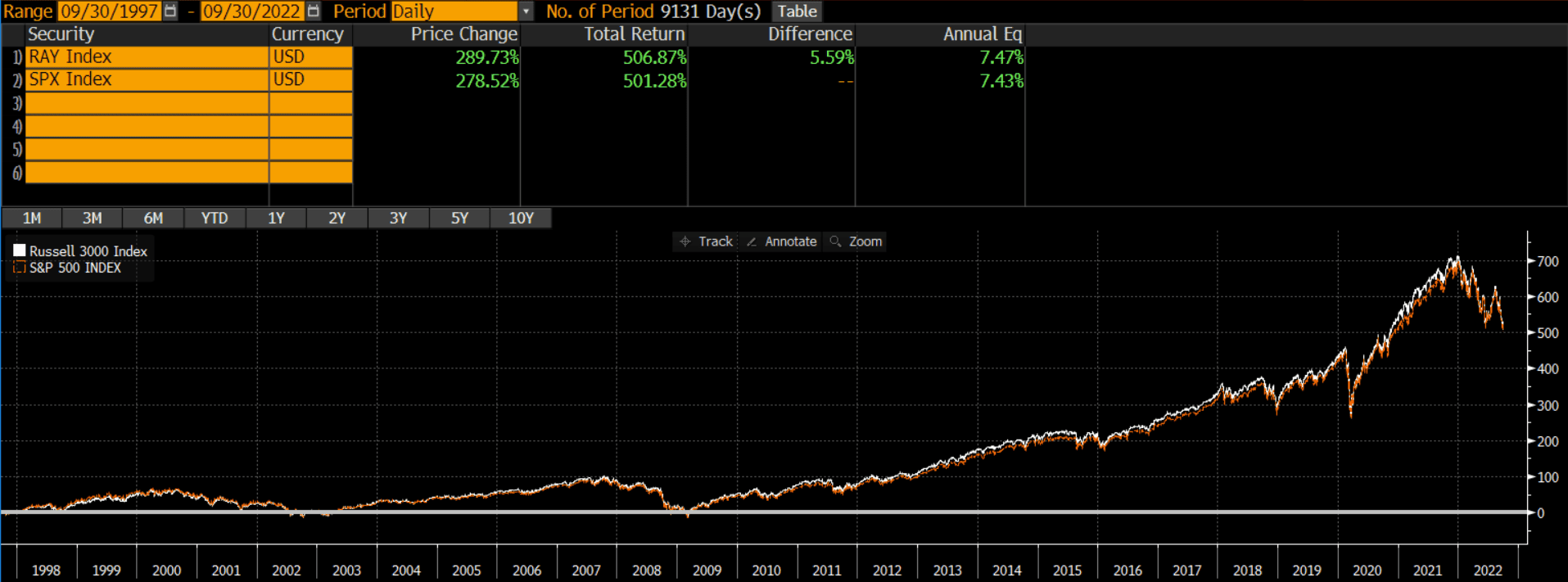 btc russell 3000 m