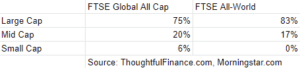 ftse all world usd acc opiniones
