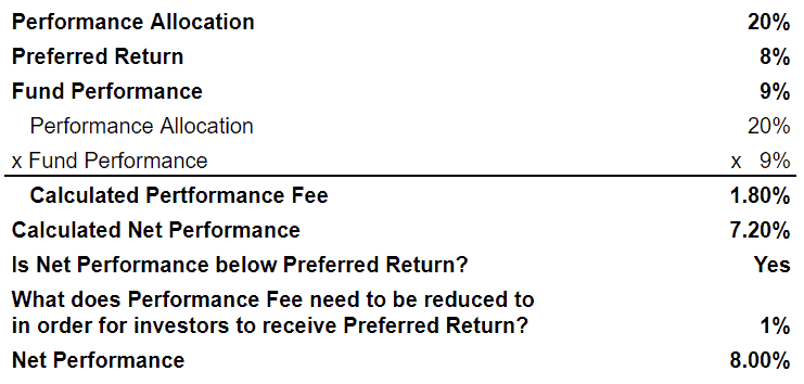 private-equity-preferred-returns-catch-ups-and-waterfalls