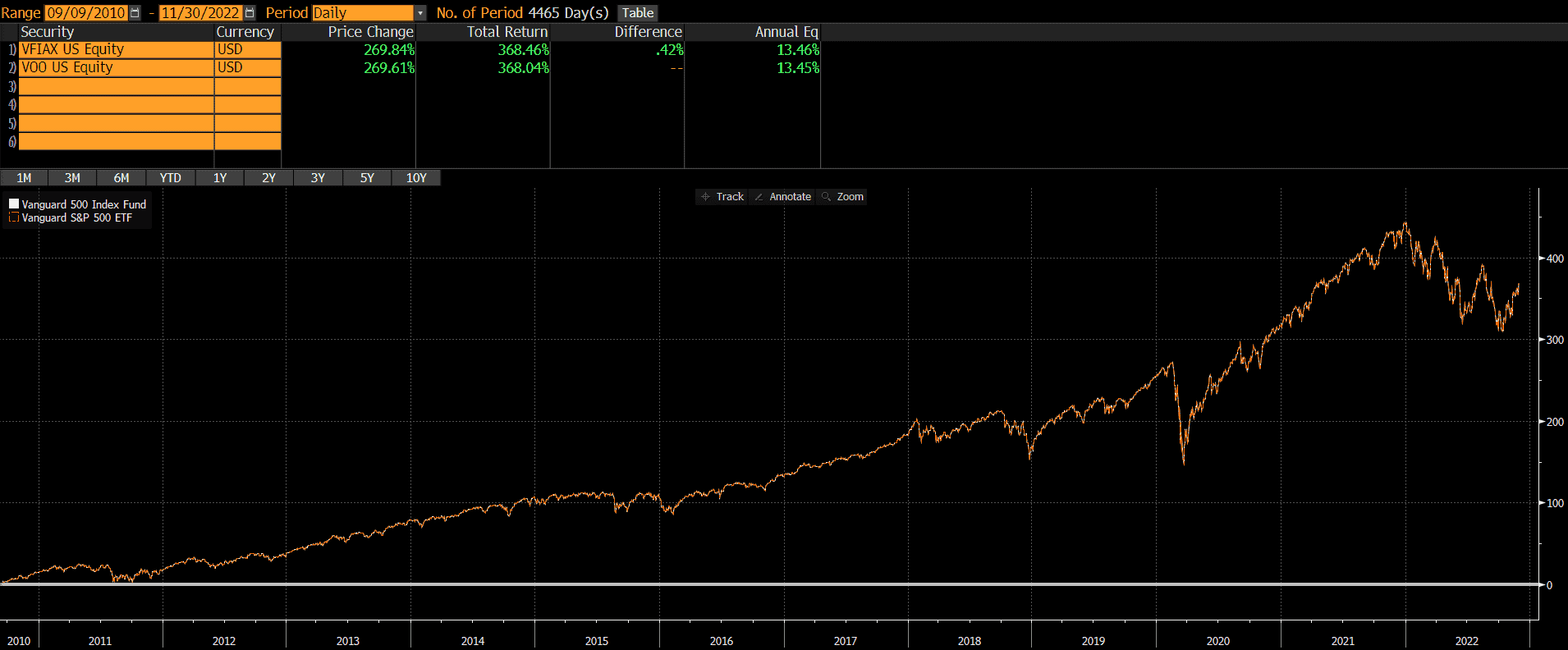 vfiax-vs-voo-thoughtful-finance