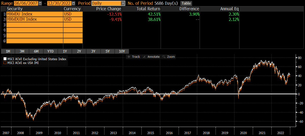 msci acwi imi ex usa ex china ex hong kong index usd