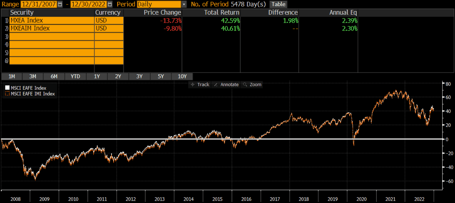 MSCI EAFE Index Vs MSCI EAFE IMI (Investable Market Index) - Thoughtful ...