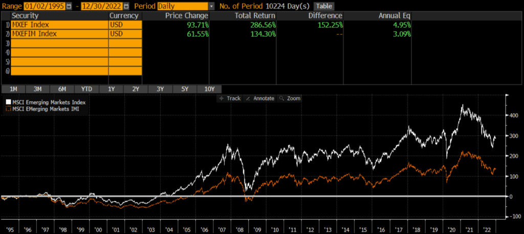 MSCI Emerging Markets Index Vs MSCI Emerging Markets IMI Investable 