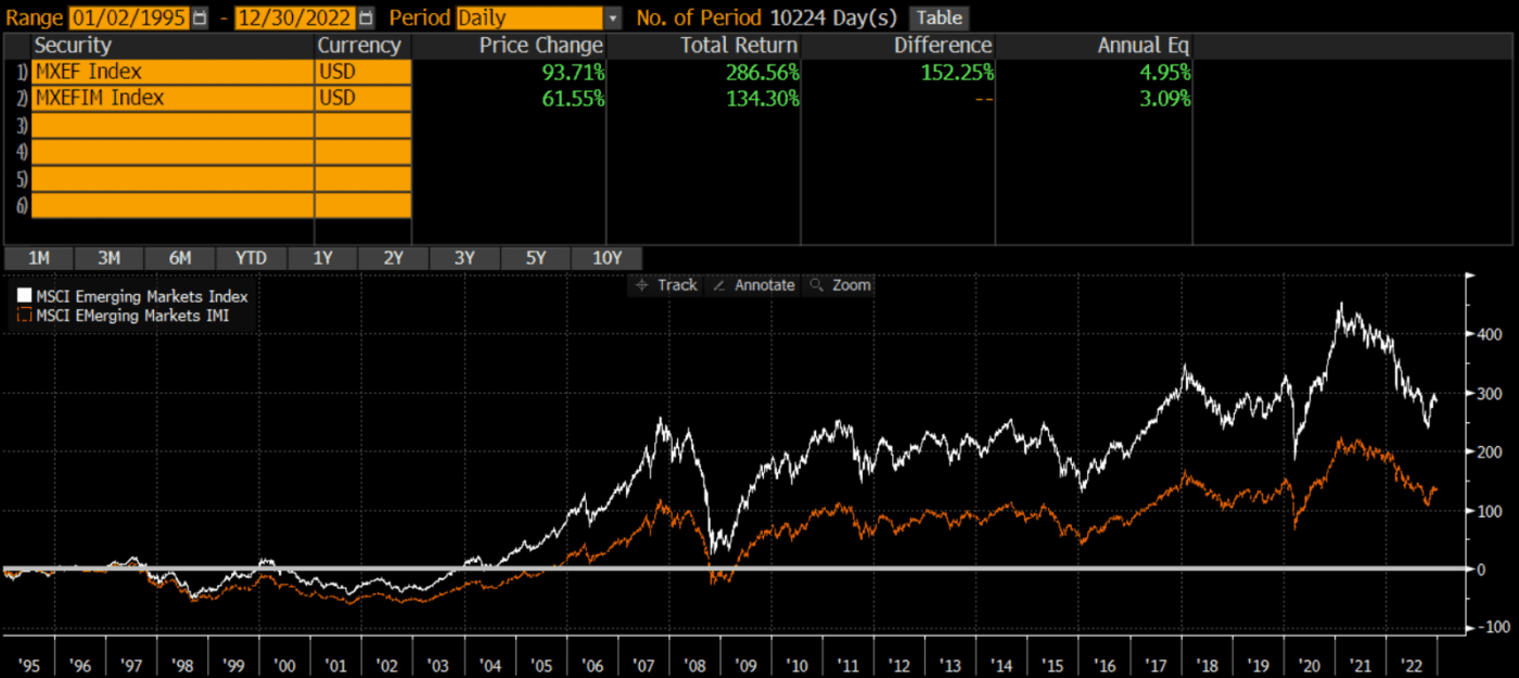 MSCI Emerging Markets Index Vs MSCI Emerging Markets IMI (Investable ...