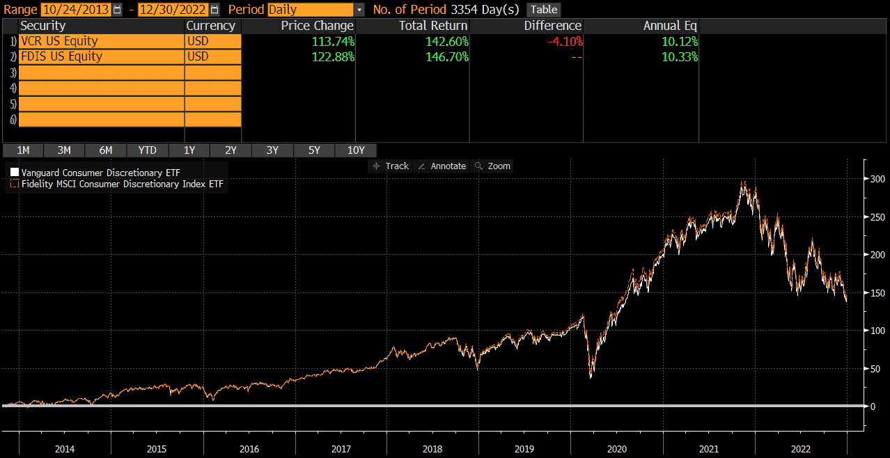 VCR vs FDIS Comparison (of very slight differences) Thoughtful Finance